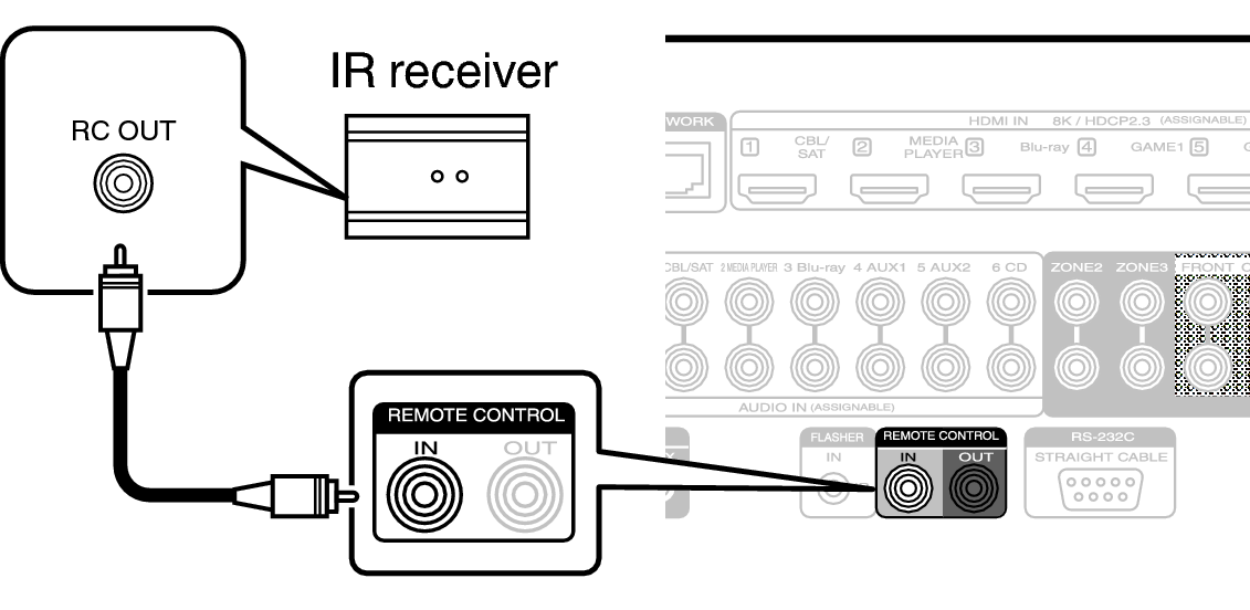Conne REMOTE IN C30